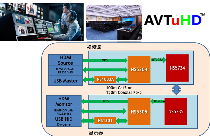 HDMI2.0 音视频延长器.png